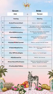 Wedding Hashtag